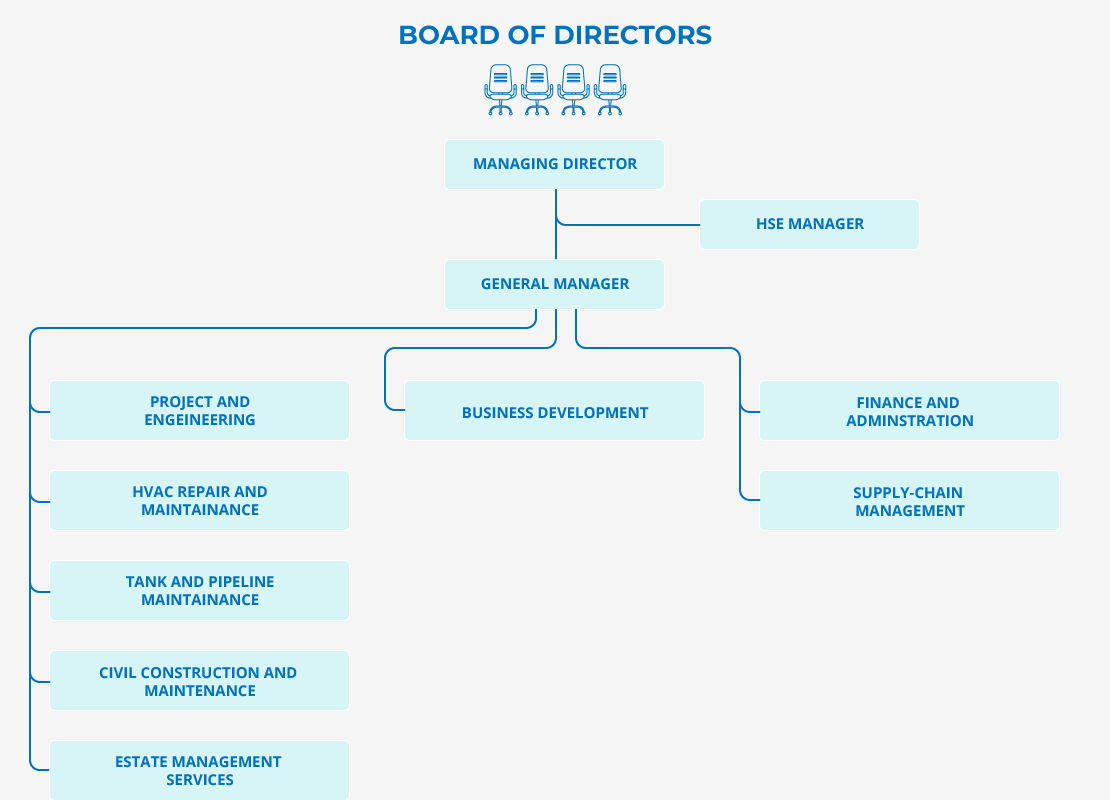 KAT Board of Directors